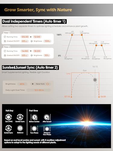 GLOWRIUM Smart Grow Light for Indoor Plants, Full Spectrum Plant Grow Light