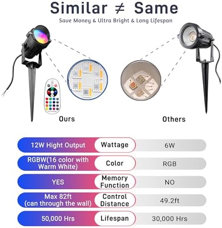 Christmas Landscape Lights 12W RGBW Outdoor Spot Lights for Yard, Low
