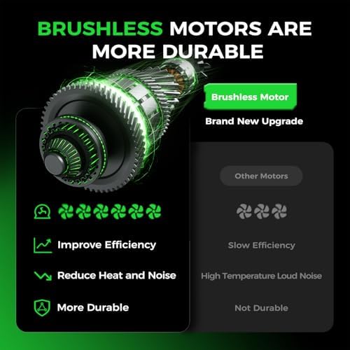 Leaf Blower Cordless, 650CFM Electric Leaf Blower with 2 x 5.0Ah