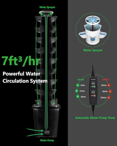 Hydroponics Tower Growing System,45 Pods Vertical Indoor Garden,360°