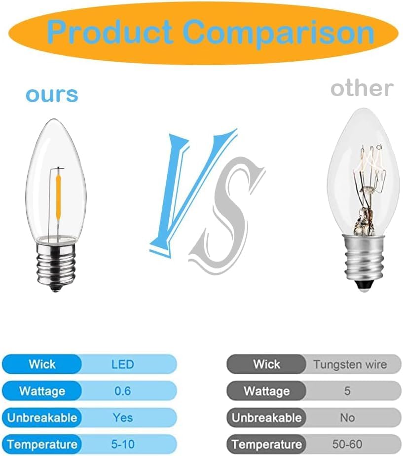 C9 Christmas Replacement LED Light Bulbs, E17 Chandelier Base LED