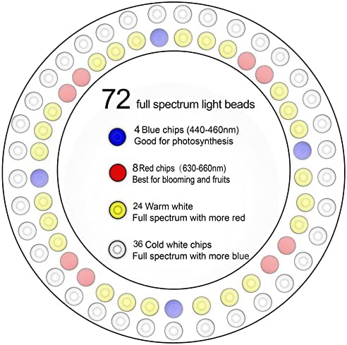Plant Grow Light,yadoker LED Growing Light Full Spectrum for Indoor Plants,Height Adjustable, Automatic Timer, 5V Low Safe Voltage,Idea for Large Plant Light, 2 Pack