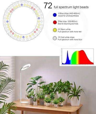 Plant Grow Light,yadoker LED Growing Light Full Spectrum for Indoor