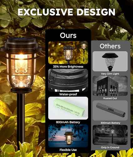 Warm-Glow 3-in-1 Solar Pathway Lights – 8 Pack