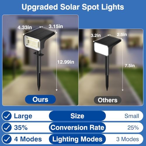 Fabrito Upgraded Solar Spot Lights Outdoor IP67 Waterproof 4 Pack