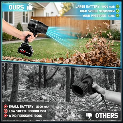 Handheld Leaf Blower Cordless 990,000 RPM with 2 x 4.0Ah Battery