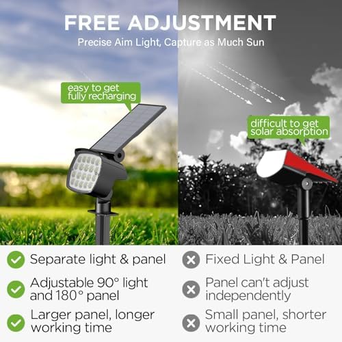 Kaxiida Solar Lights Outdoor Waterproof - 2025 Upgrade 3 Level Ultra