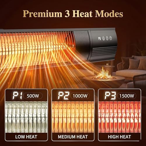 Electric Patio Heater, 1500W Wall Mounted Outdoor Heater with Remote
