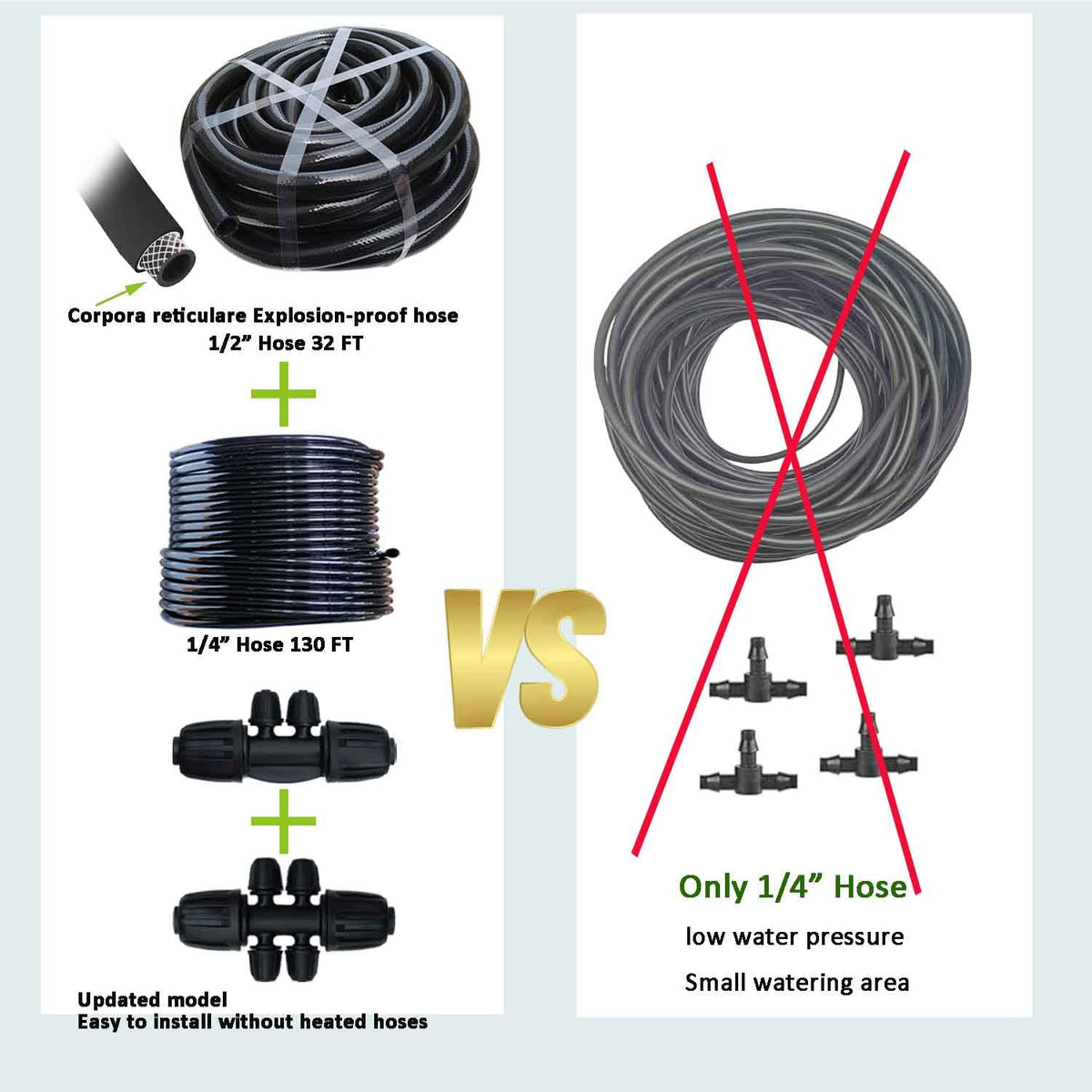 Automatic Drip Irrigation System with Timer – 160 ft