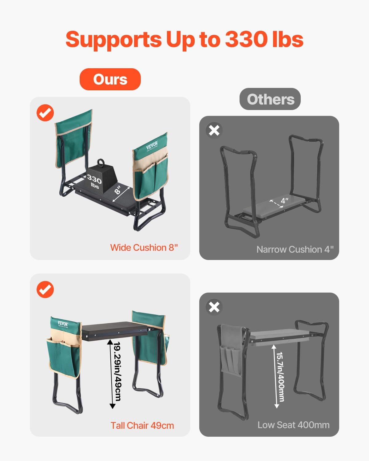 Foldable Garden Kneeler and Seat with 8-Inch Pad - Field & Nook