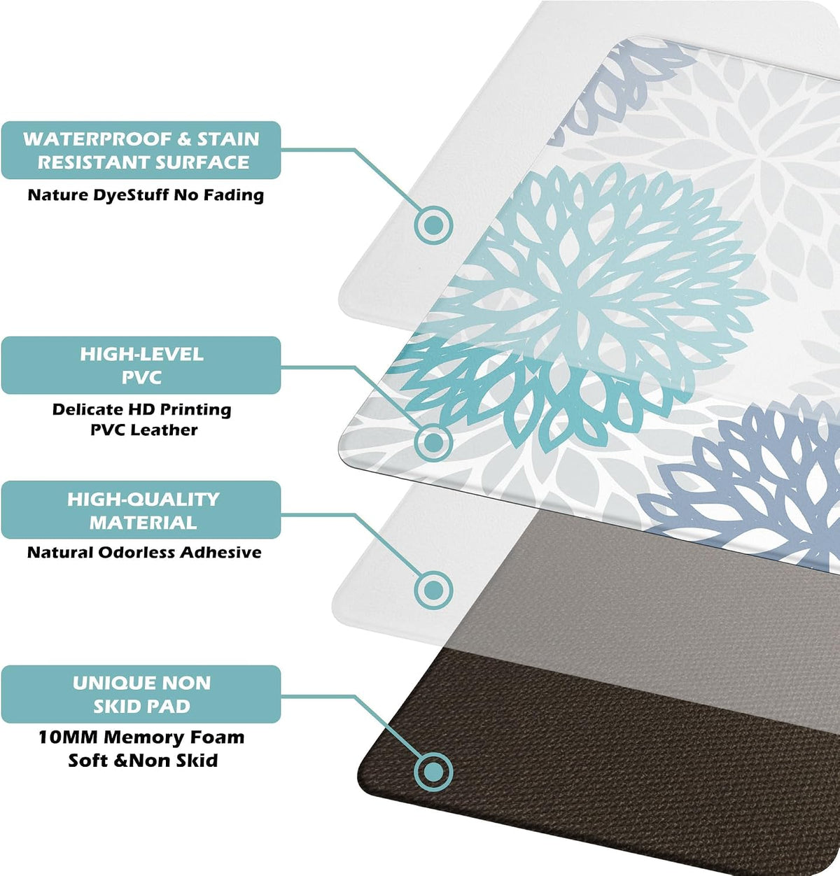 Teal Kitchen Mats Set of 2 Cushioned Anti Fatigue Kitchen Rugs Non Slip Waterproof Runner Memory Foam Kitchen Floor Mat Comfort Standing Mat for Sink,Office,Laundry
