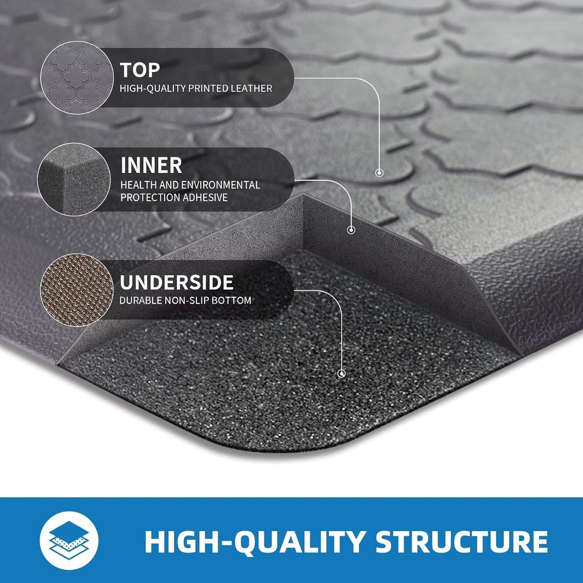 Kitchen Mats for Floor 2 Piece Anti Fatigue Mats, Grey | Kitchen Mats Cushioned Anti Fatigue, 17.3" x 29" + 17.3" x 47", Non Slip Kitchen Rugs, Standing, Office, Sink, Laundry