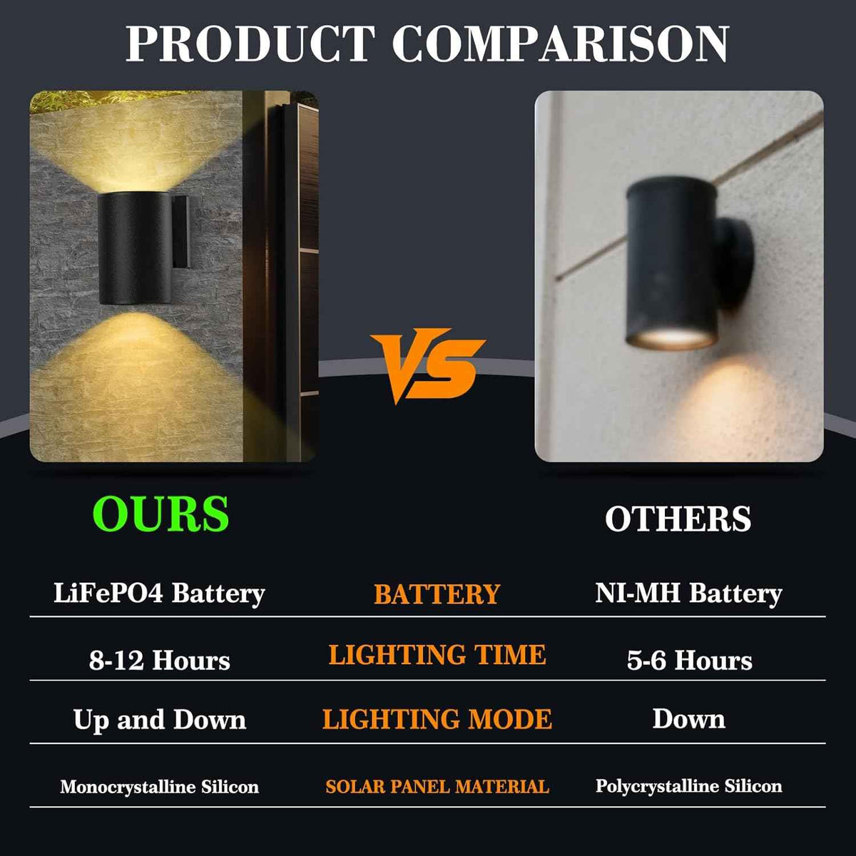 Solar Wall Lights Outdoor, 2 Pack Modern Sconce Lights with Up & Down Warm White Glow, Solar Powered Exterior Lighting, IP65 Waterproof for Patio, Yard, Porch, Garage, Fence, Railing