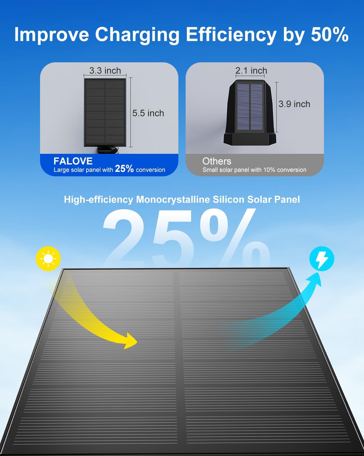 Waterproof Solar Landscape Spotlight – 2 Brightness Modes