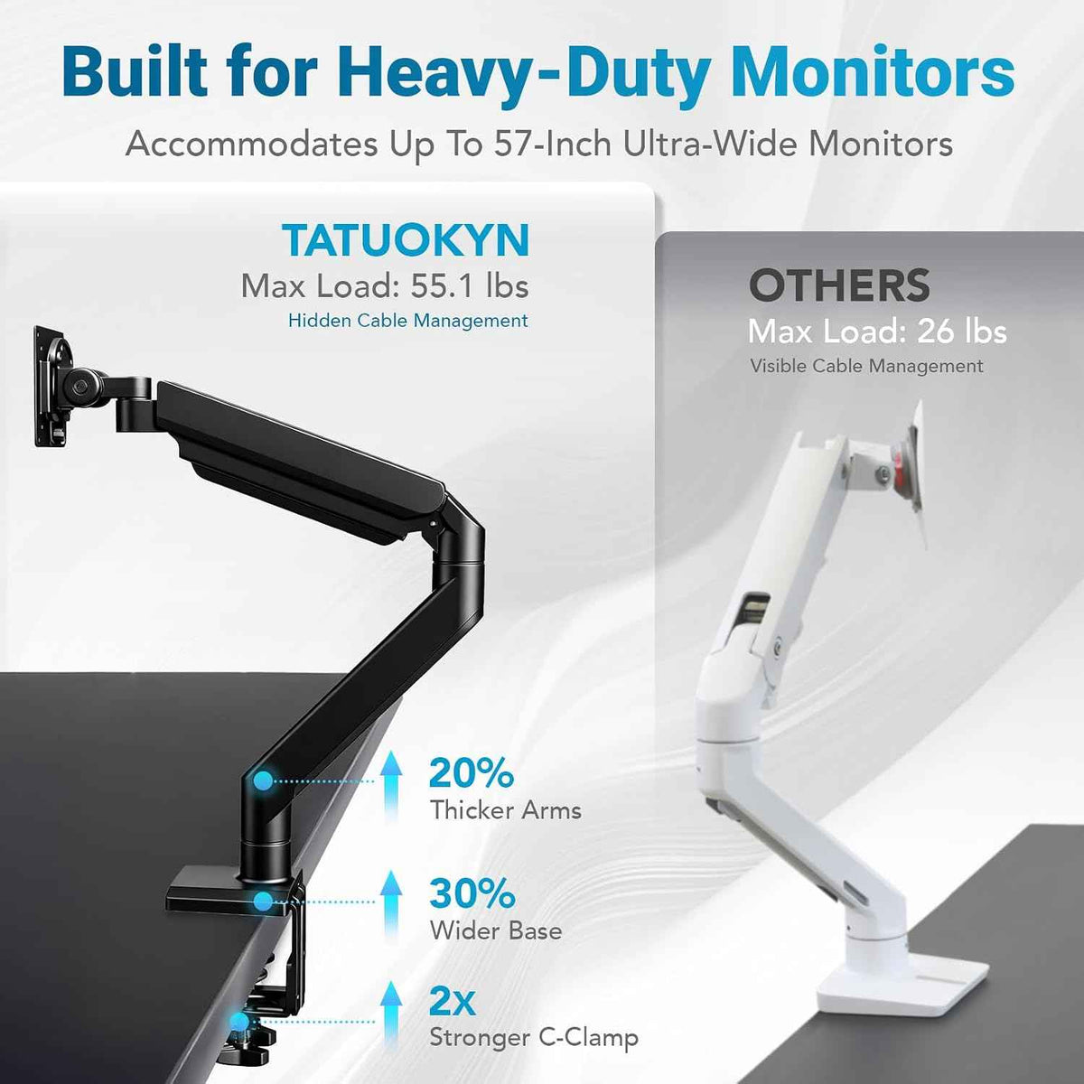 Heavy Ergonomic Single Monitor Arm Desk Mount for up to 57"Screens | for 13 27 32 34 39 40 42 49 57Inch ultrawide monitor, Holds 55 lbs, 2-Step Fast Setup, 75/100mmVesa, Black, Home & Office Use