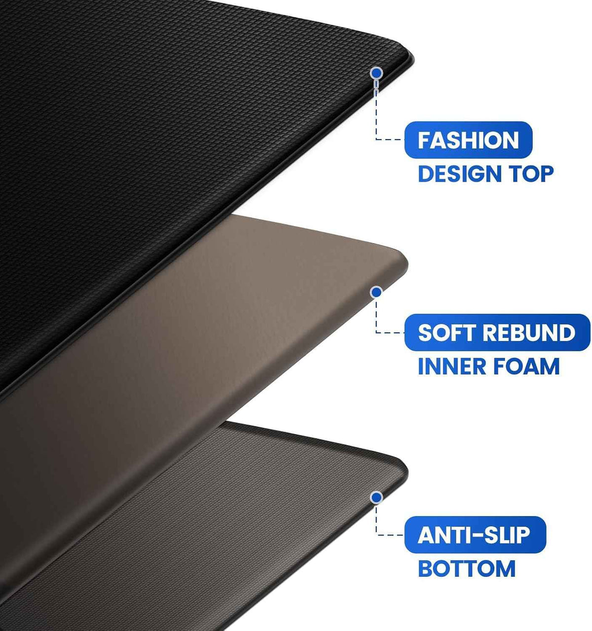 KitchenClouds Kitchen Mats for Floor,3PCS Cushioned Soft Kitchen Rugs | Non Slip Anti Fatigue Mats for Floor,Waterproof Kitchen Sink Mat,Cushioned Standing and Comfort Mats for Office,Black
