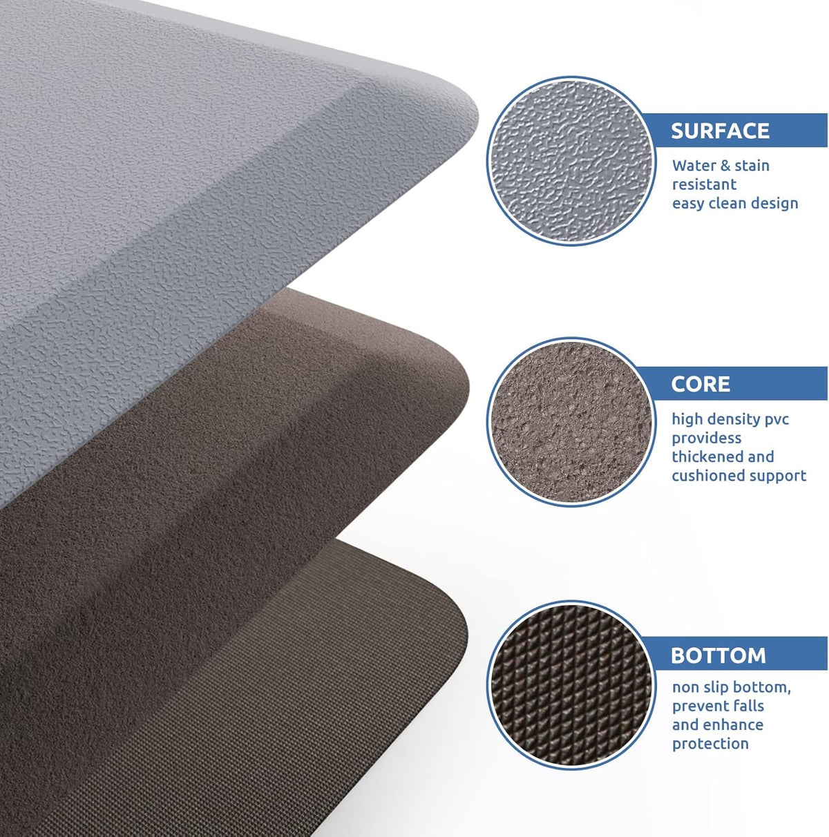 Cushioned Anti-Fatigue Kitchen Mat – Waterproof Non-Slip Standing Rug