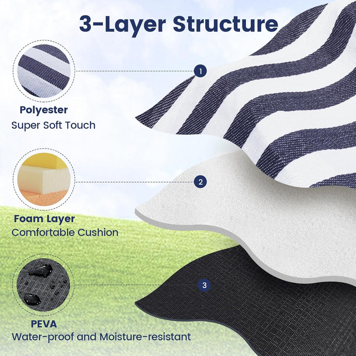 80-Inch Three-Layer Waterproof Picnic Blanket - Field & Nook